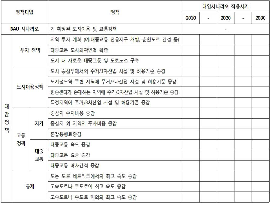 시나리오 매트릭스