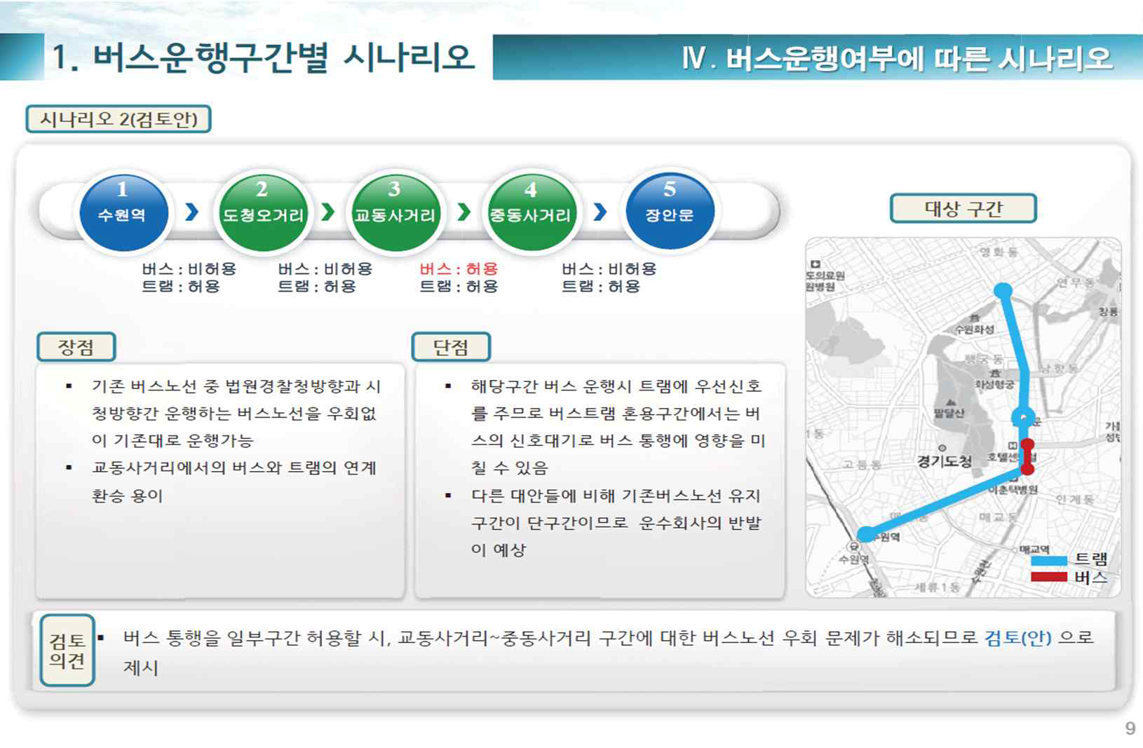 수원시 노면전차 대중교통전용지구 버스운행구간별 시나리오 분석결과