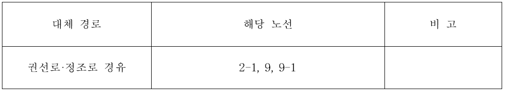 수원역〜교동사거리〜인계사거리 구간 운행 3개 노선 대체 경로