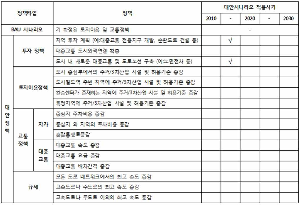 대안시나리오 1 매트릭스