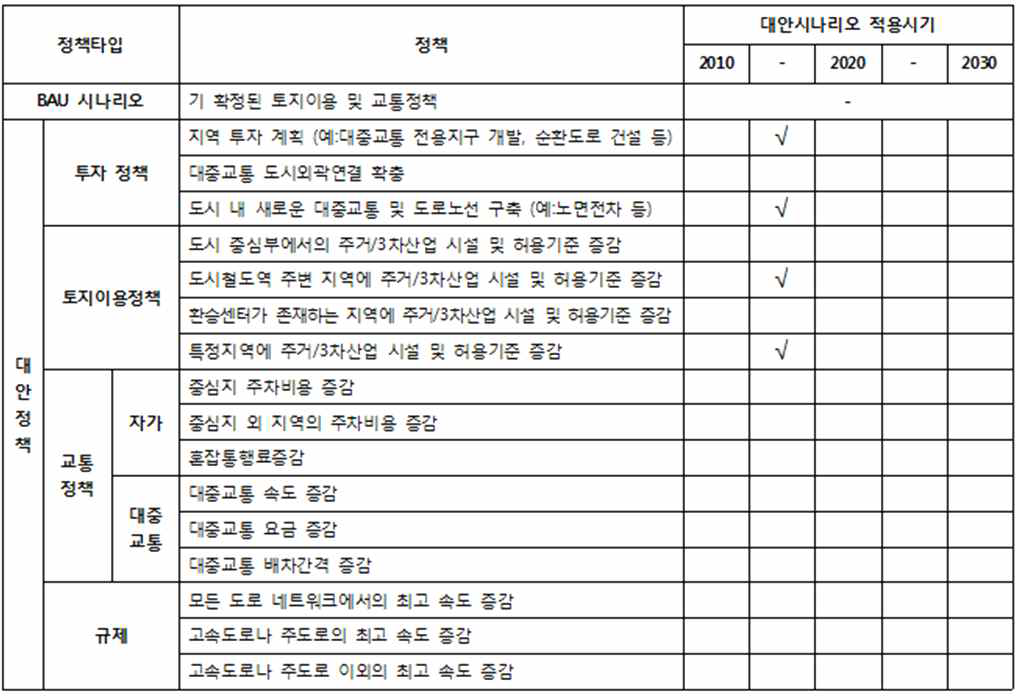 대안시나리오 2 매트릭스