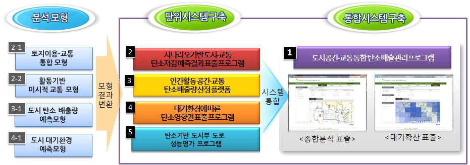 프로그램 개념도