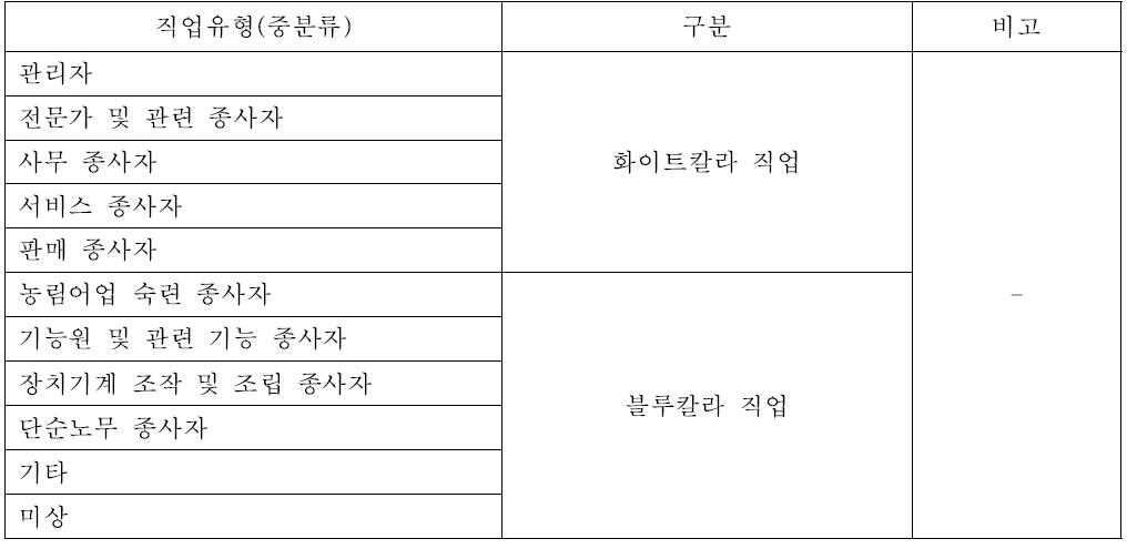 직업 분류 기준