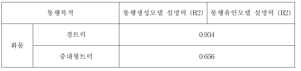 화물통행 생성 및 유인모델 설명력