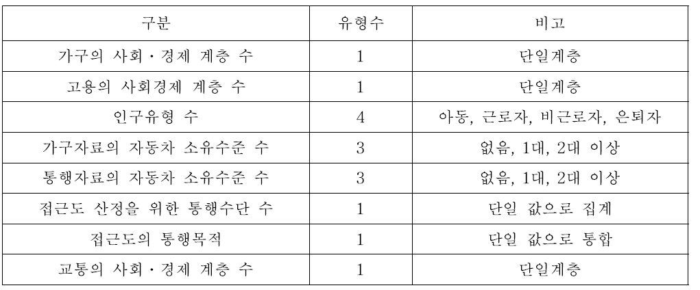 모델 상세 설정치