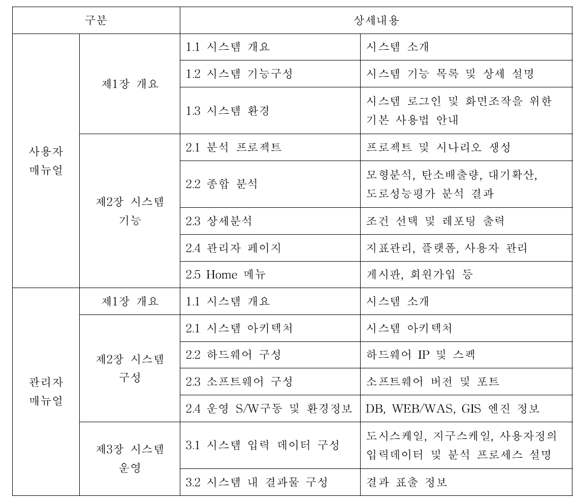 시스템 가이드라인 목차