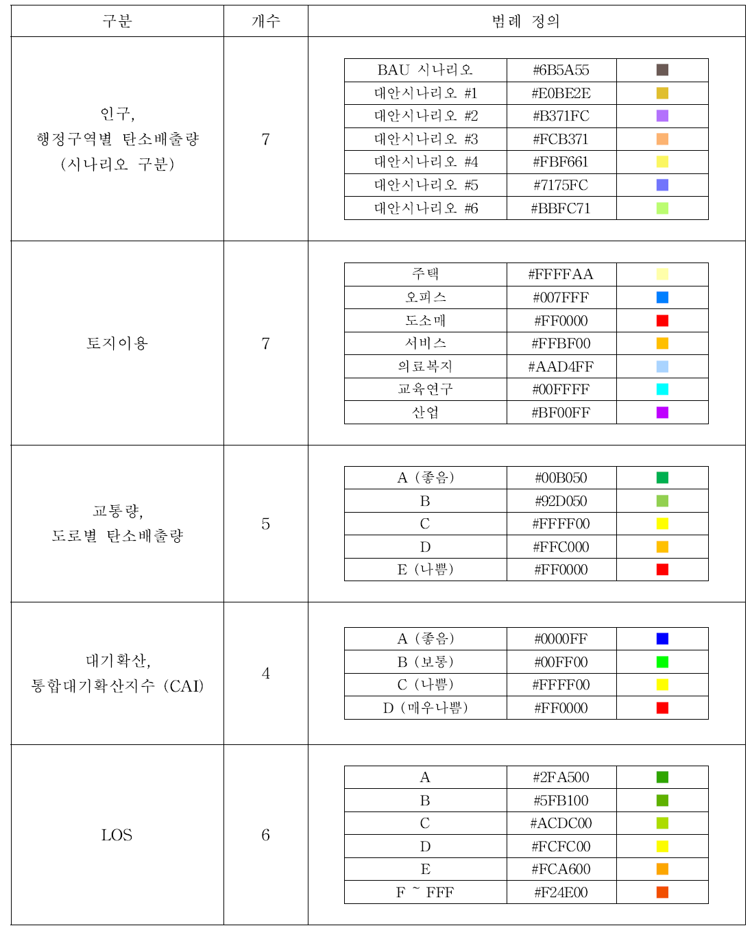 GIS 표출 범례