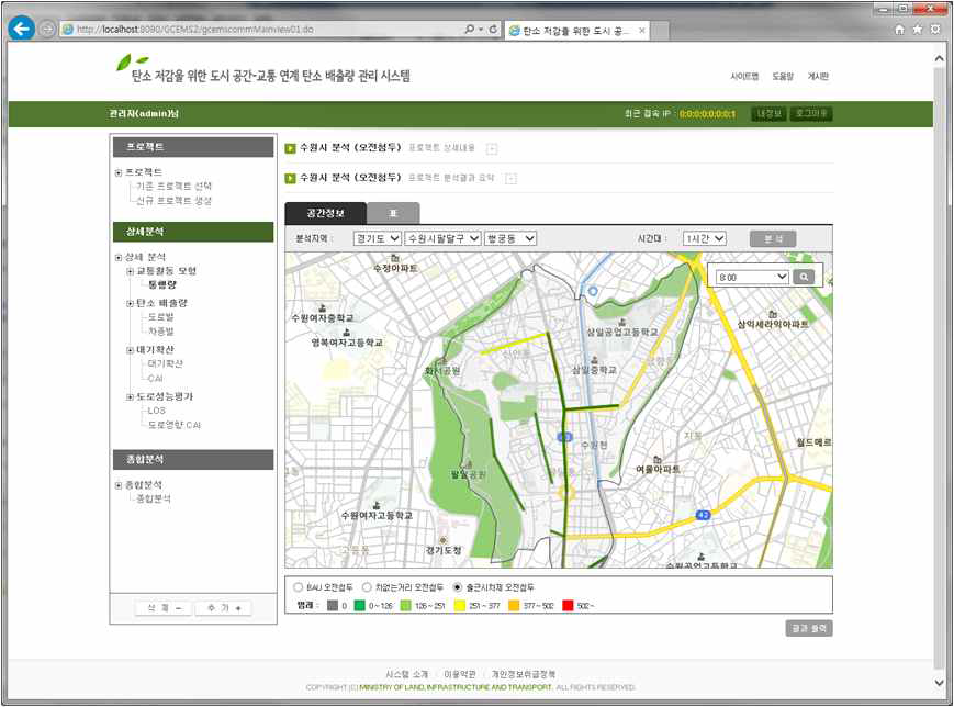 교통활동 모형 – 통행량 결과