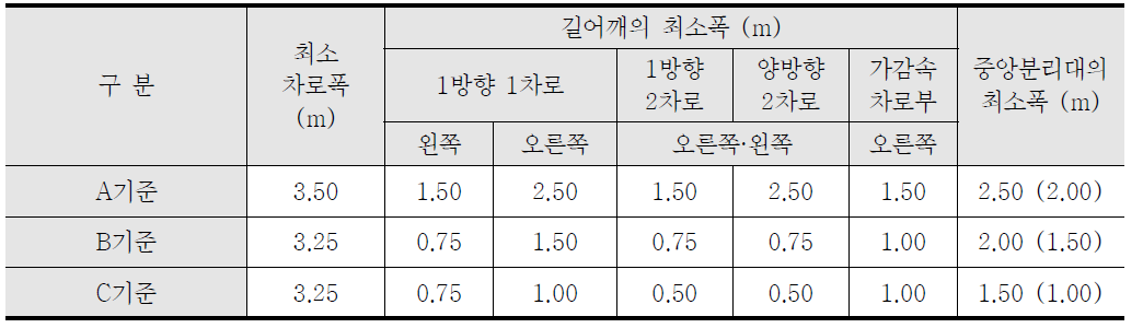 연결로 규격과 폭