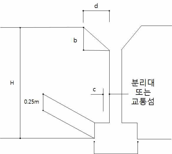 연결로 시설한계도