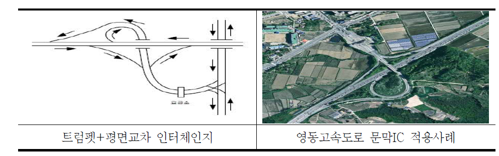 트럼펫형+평면교차 인터체인지 적용 사례