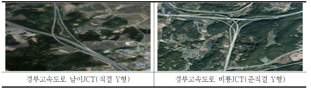 직결형 및 준직결형(세 갈래 교차) 입체교차 형식 적용 사례