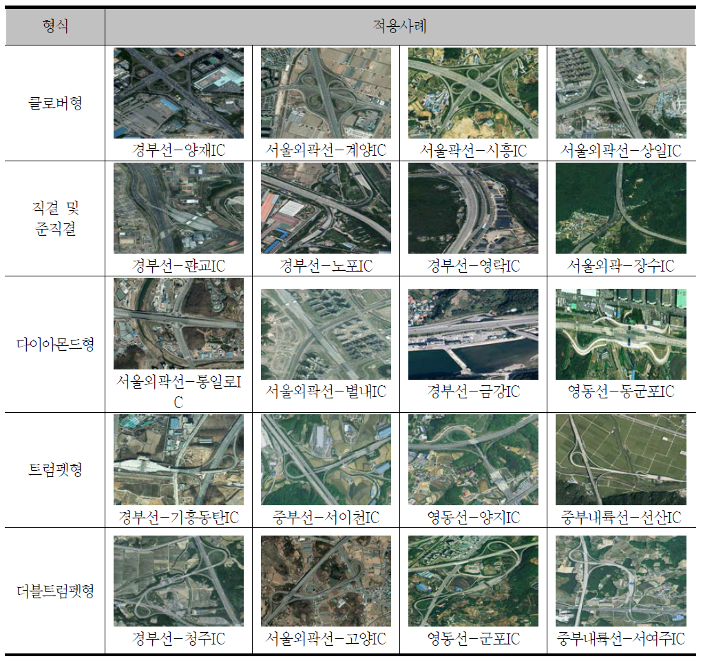 인터체인지 형식별 적용사례
