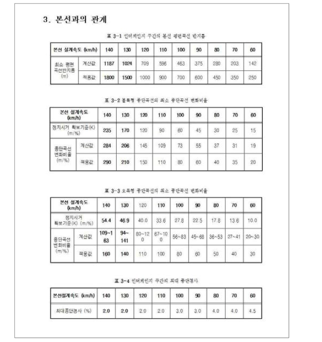 도로의 구조⋅시설기준에 관한 규칙 해설 개정(안)