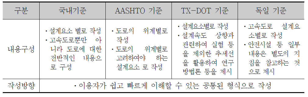 교통상충 구간 등 도로 기하구조 지침서(안) 작성 방향