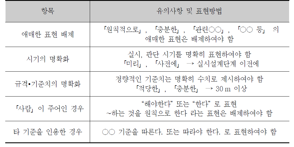 설계관련 기준서의 유의사항 및 표현방법