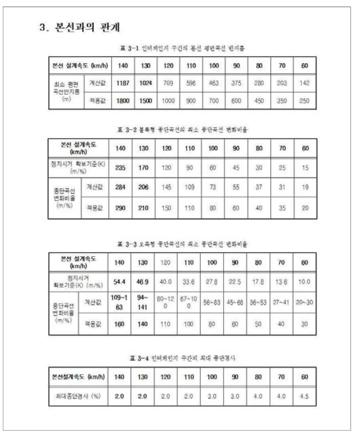 도로의 구조⋅시설기준에 관한 규칙 해설 개정(안)