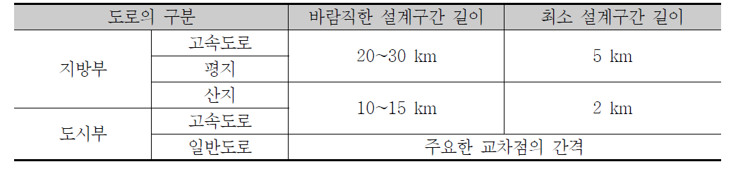 일본 설계구간 기준