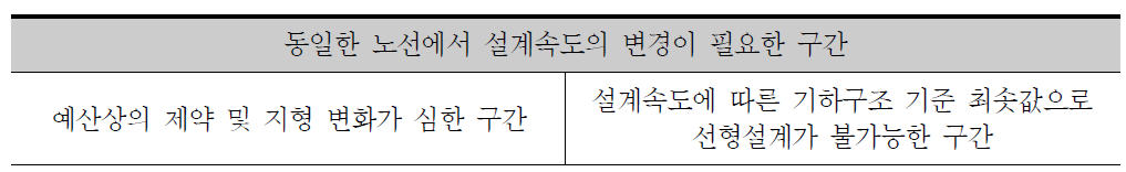 설계구간 지침의 검토