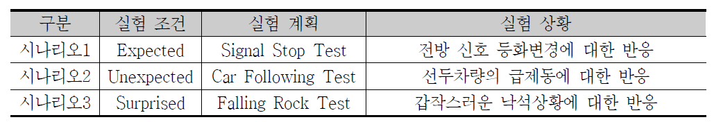 실험도로의 구성