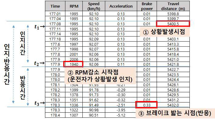 Log Data 분석 과정 예시