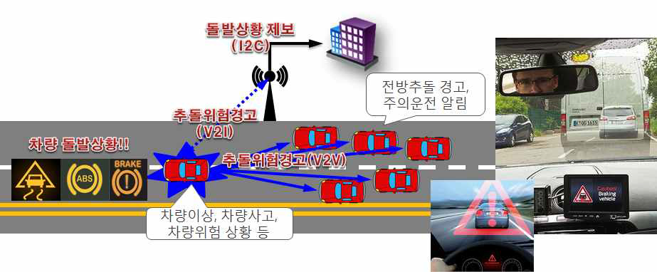 대중교통 안전지원 서비스(차량간 사고 예방)