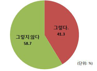 자율주행 단독주행 차로여부