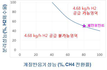 바이오메스 전환 바이오오일 생산을 위한 수소 공급량 기준