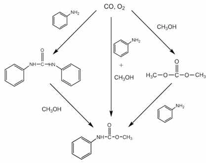 methyl N-phenyl carbamate (MPC) 합성 매커니즘