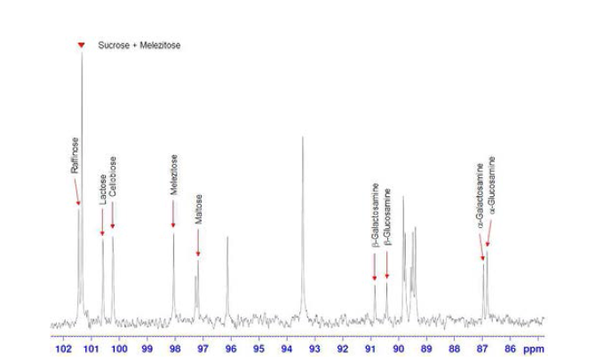 Inverse gated decoupling pulse로 측정한 다당류의 13C NMR spectrum. 각 다당류는 서로 overlap 되지 않고 잘 분리된다.