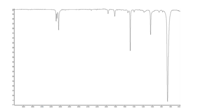 Benzene의 ATR spectrum