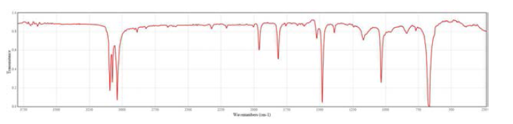 NIST Chemistry WebBook에서 검색한 벤젠의 투과율 spectrum