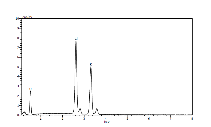 KClO3의 EDS spectrum.