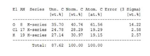 KClO3의 EDS 정량값