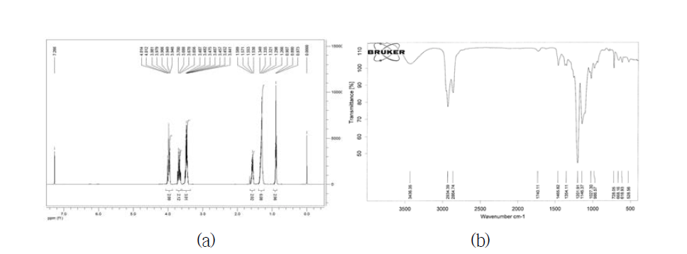 Spectral data of 1-hexyloxy-3-(2,2,3,3,3-pentafluoropropoxy)propan-2-ol (F2-H6-OH); (a) 1H-NMR spectrum in CDCl3, (b)FT-IR spectrum