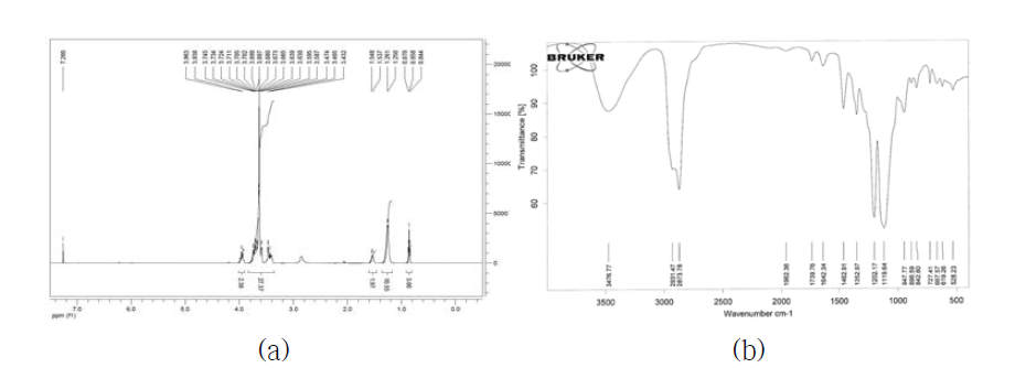 Spectral data of 1-butoxy-3-(2,2,3,3,3-pentafluoropropoxy)propan-2-ol5mole ethoxylate (F2-H4-5EO); (a) 1H-NMR spectrum in CDCl3, (b) FT-IR spectrum