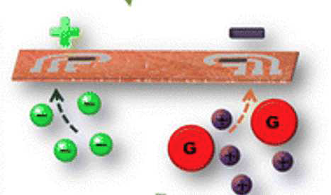 Reverse-iontophoresis (Anal. Chem. 2015, 87, 394−398)