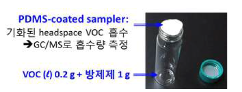 PDMS-FP를 이용한 가스상 VOC측정