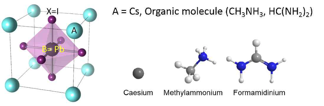 Pb 기반 hybrid 할라이드 페로브스카이트의 결정구조.