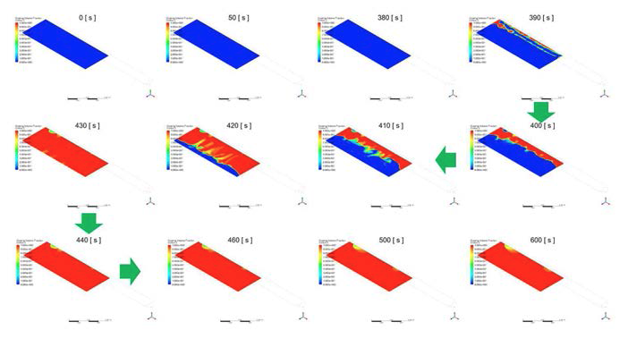 C 사에서 구입한 Ag nanowire 코팅액의 코팅조건에 대한 시뮬레이션 결과. 코팅액이 밀려들어와 출력부로 빠져나가는 모습.