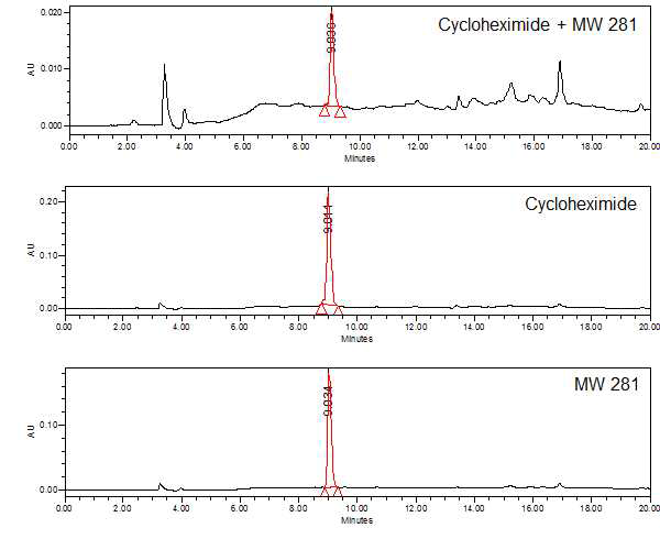 KRA15-528 균주배양여액에서 분리한 살선충활성화합물 (MW 281)과 cycloheximide의 HPLC 분석