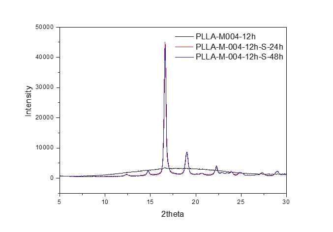 Oligomer 및 고상중합 시간차이에 따른 Direct PLA의 결정화도