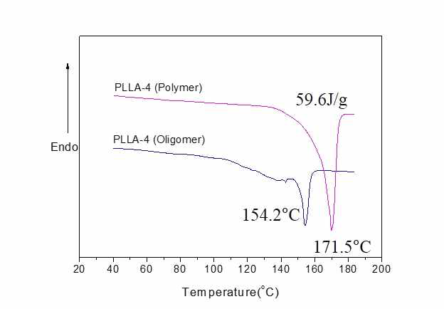 Direct PLA의 Oligomer 및 Polymer의 열적특성