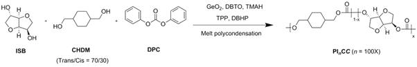 Isosorbide계 고내열성 폴리카보네이트 공중합체(PICC) 제조 스킴