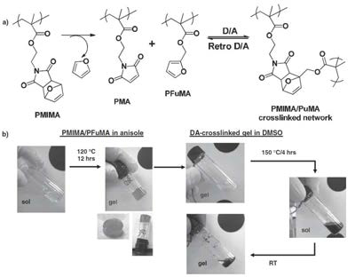 DA/r-DA 기반 펜던트 형태 아크릴 고분자 분자구조 및 자기치유 메커니즘