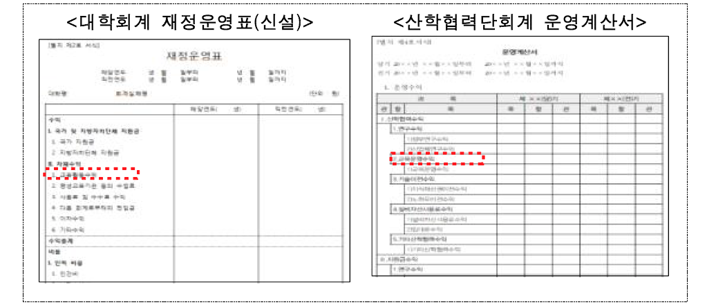 산출자료 내 교육운영수익 항목