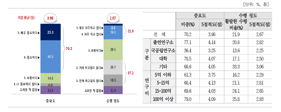 기업 수요에 기반한 비즈니스 모델 설계