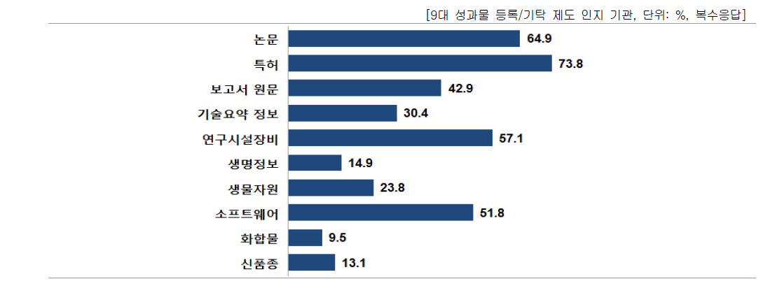 관리부서에서 등록/기탁하는 성과물 유형