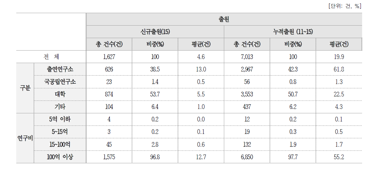 PCT 현황