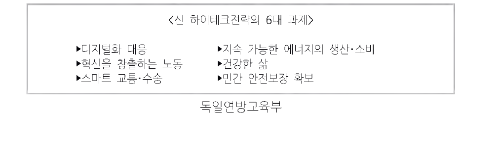 신 하이테크전략의 6대 과제